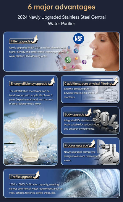 ZILISI Whole House High Flow Water Purifier System,1000L-10000L Stainless Mineral Water Filter, Reusable PVDF Lasts Exceed 5 Yea