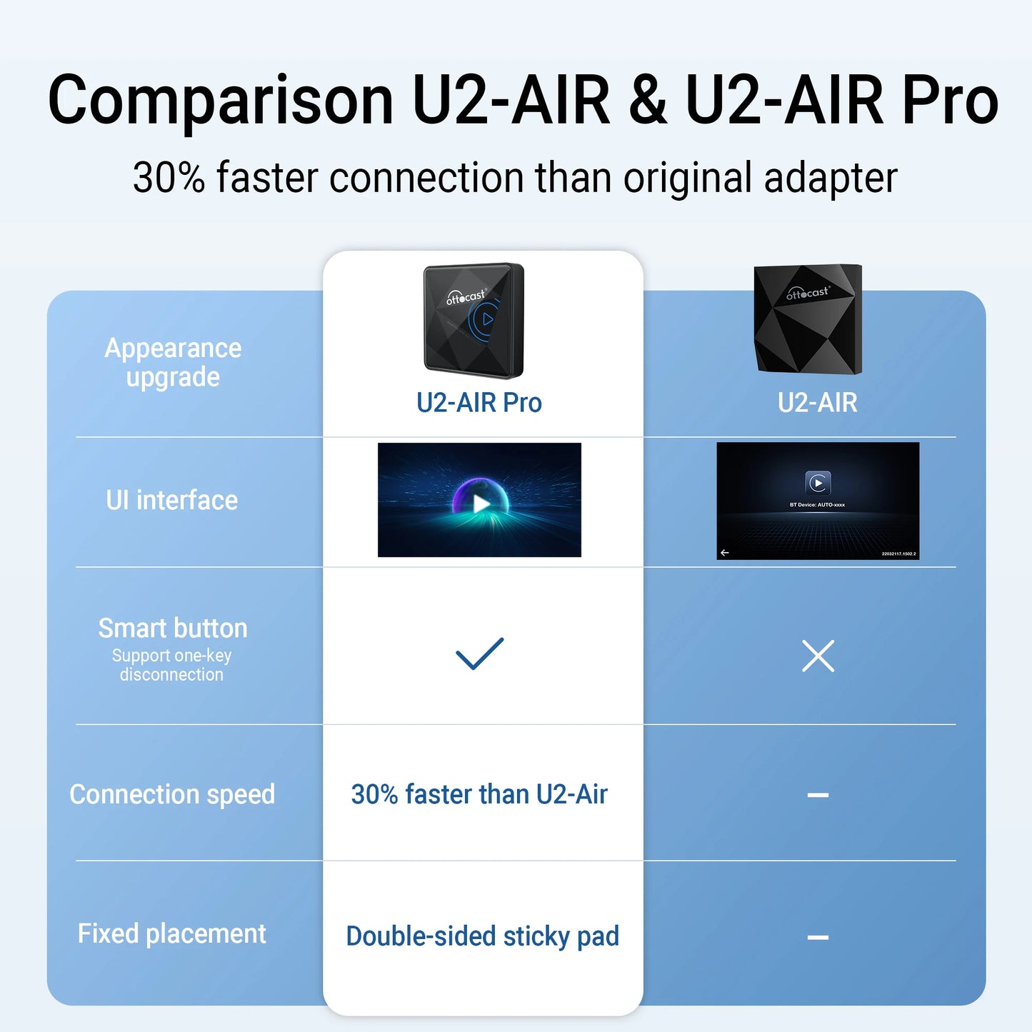 OTTOCAST U2Air PRO Wired To Wireless CarPlay Adapter USB Dongle Smart Ai Box Car Accessories for VW Nissan Ford Volvo Kia Benz