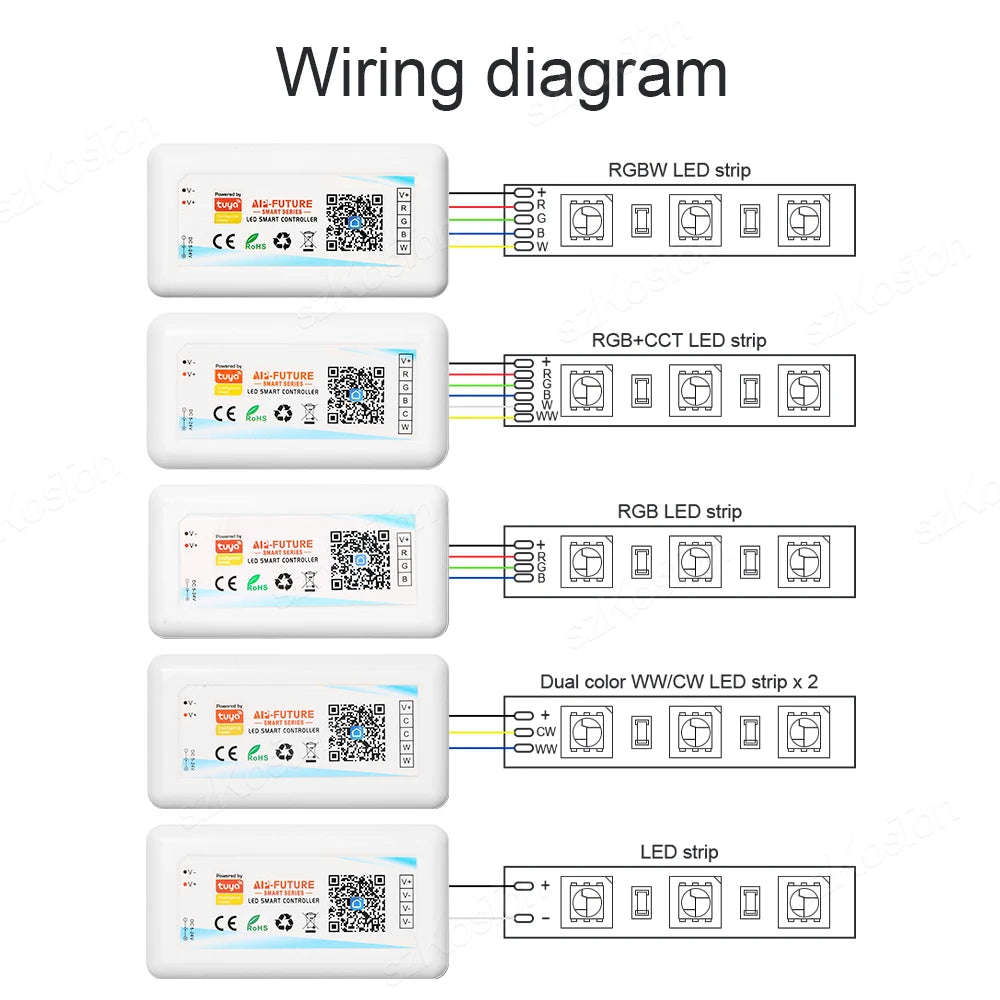 Tuya WiFi Smart LED Controller RGB/RGBW/RGBCCT Single Color Dimmer DC5V-24V LED Strip Remote Switch Works with Alexa Google