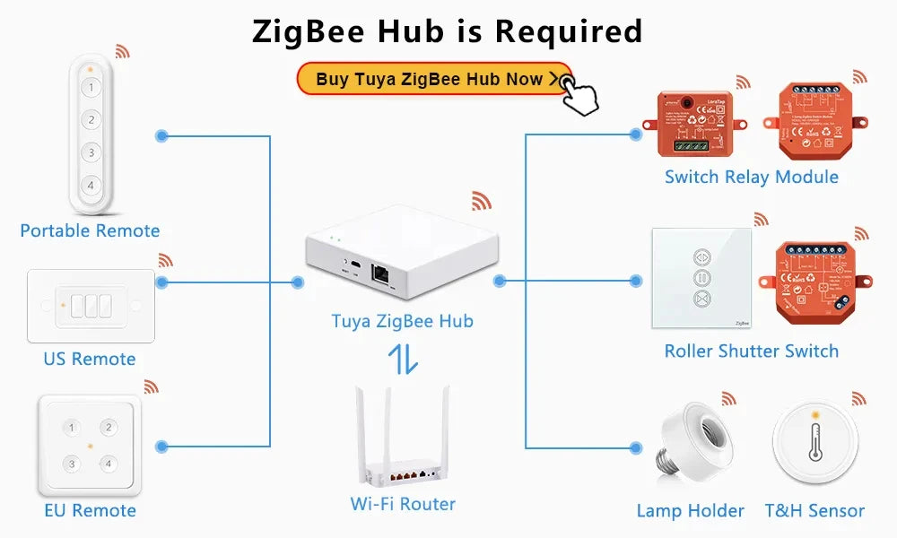 LoraTap ZigBee 3.0 Wireless 13 Types Push Button EU US Remote Controller Tuya Scene Automation Control Switch Smart Life App