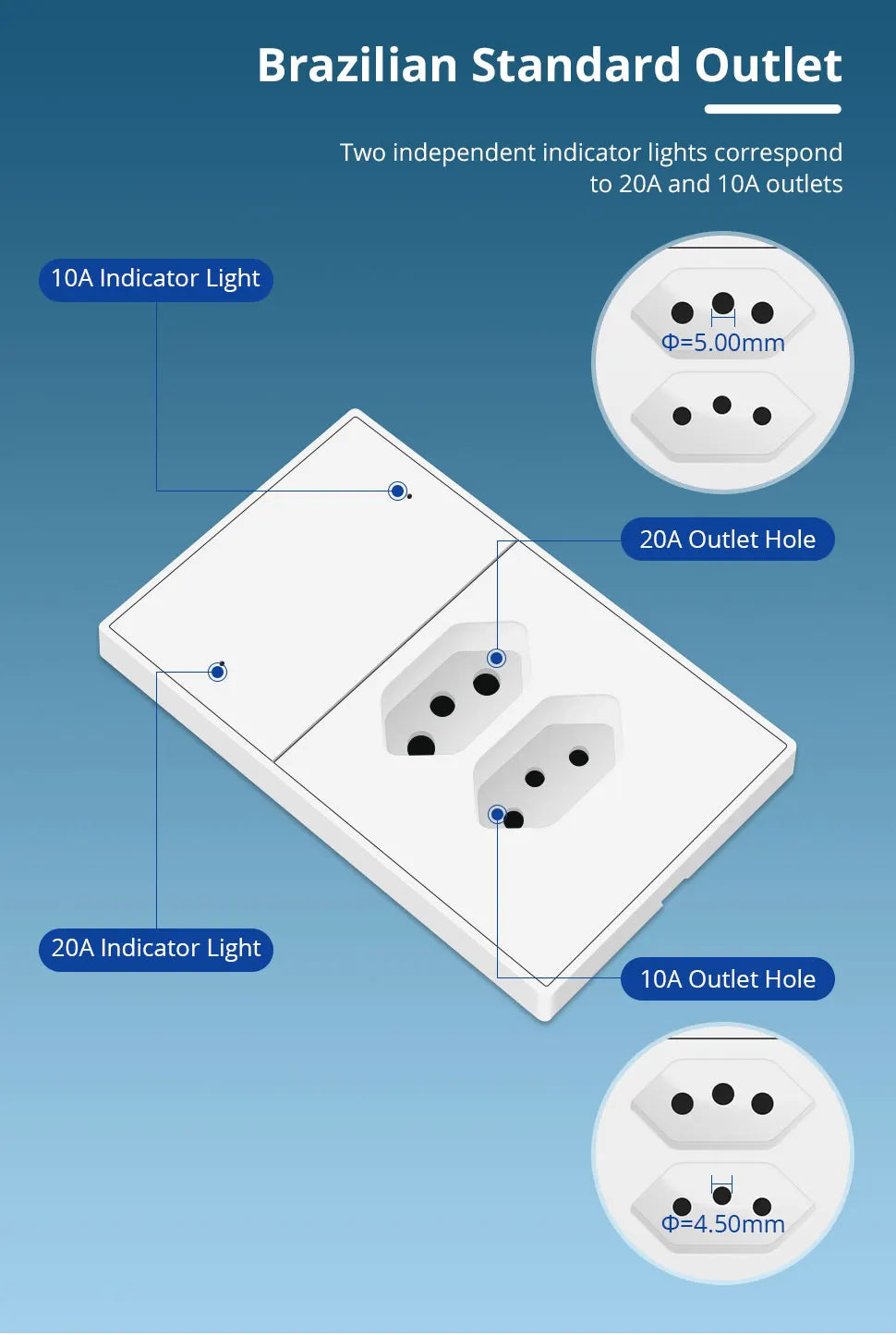 Zemismart Zigbee Brazil Outlet 10A 20A Brazilian Socket Work with Tuya Smart life Google Home Smartthings Homekit Control via M6