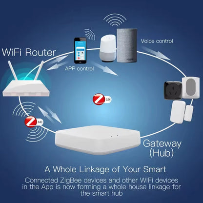 Moes Tuya ZigBee 3.0 Smart Gateway Hub Smart Home Bridge Smart Life APP Wireless Remote Controller Works with Alexa Google Home