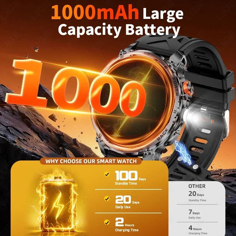 T-Rex 3 Military 1000mAh Super Capacity Battery Men Smart Watch 1.75" HD Screen Call 5ATM Waterproof Sport Smart Watches For Men