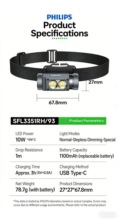 Philips SFL 3351RH Headlamp Head-Mounted Flashlight with 5.8 Hours Battery Life Magnetic Attraction