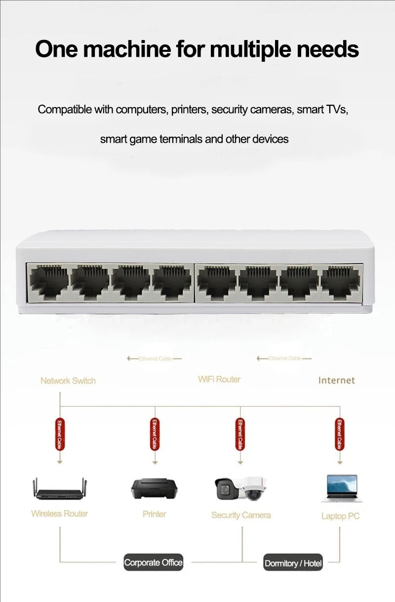8 Port Gigabit Ethernet Switch10/100/1000Mbps Desktop Network Switch, Plug & Play, Auto MDI/MDIX, RJ45 LAN Hub for Home Office