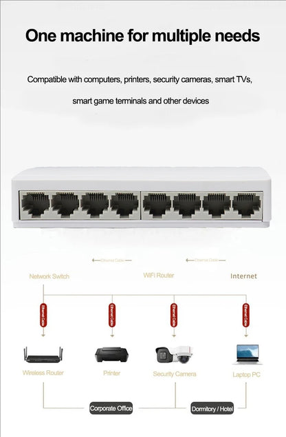 8 Port Gigabit Ethernet Switch10/100/1000Mbps Desktop Network Switch, Plug & Play, Auto MDI/MDIX, RJ45 LAN Hub for Home Office