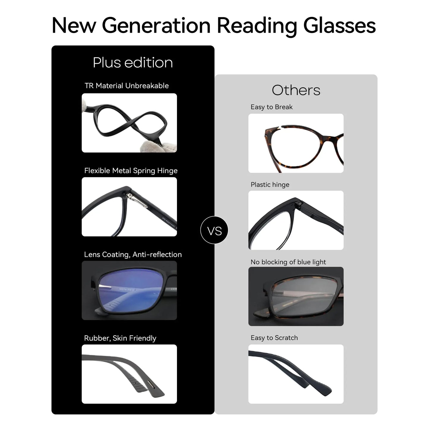 ZENOTTIC Fashion Square Anti Blue Light Blocking Reading Glasses Men Sport Readers Eyewear Unisex Anti Glare Computer Eyeglasses