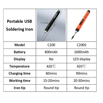 USB Wireless  Digital Electric Soldering Iron Kit  Cordless Adjustable Temperature 300-450℃ Smart Welding Solder Tool