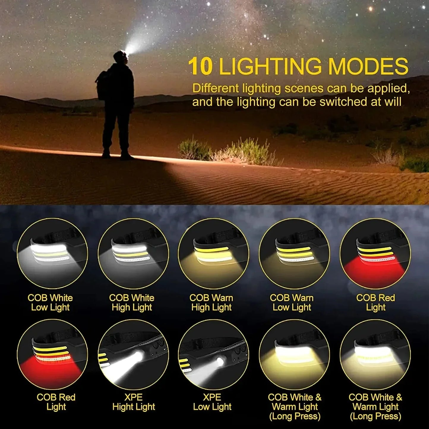 Czołówka USB, ładowalna, indukcyjna, z czujnikiem COB LED, wbudowana bateria, latarka, 5 trybów świecenia, reflektor