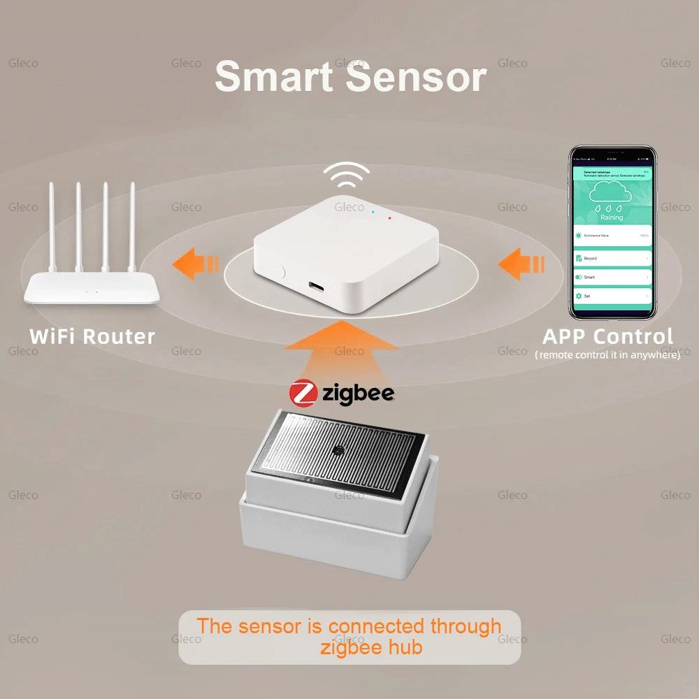 Zigbee 3.0 Rain Sensor Detector Rain Drop Sensor Build-in Light Detection APP Real-time Monitor For Smart Home