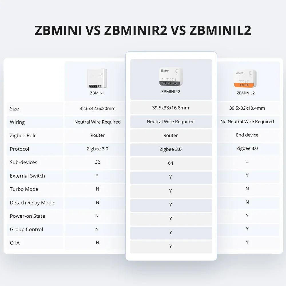 SONOFF ZBMINIR2 Extreme Zigbee Smart Switch 1-10PCS Detach Relay Remote Group Control via eWeLink Support Zigbee 3.0 Gateway
