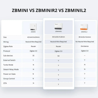 SONOFF ZBMINIR2 Extreme Zigbee Smart Switch 1-10PCS Detach Relay Remote Group Control via eWeLink Support Zigbee 3.0 Gateway