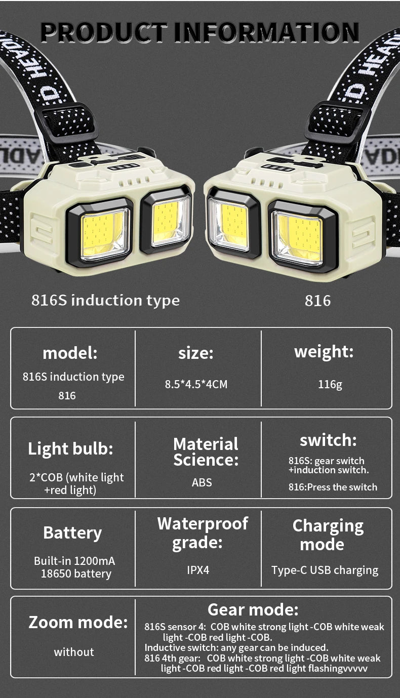 USB Rechargeable LED Induction Headlamp 4 Lighting Modes Powerful Headlight Built-in Battery Outdoor Camping Fishing Lantern