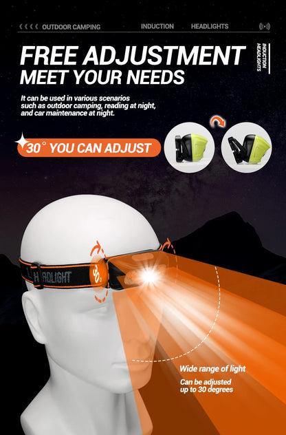 Powerful LED Headlamp USB Rechargeable Lamp IPX4 Waterproof Emergency Head Flashlight Outdoor Fishing Camping Hiking Lantern