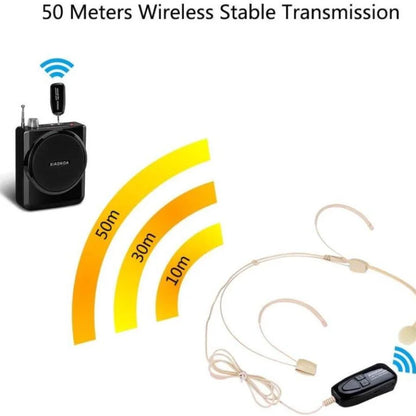 XIAOKOA 2.4G Wireless Microphone System Wireless Microphone Headset and Handheld 2 in 1 50m Rangefor Voice Amplifier