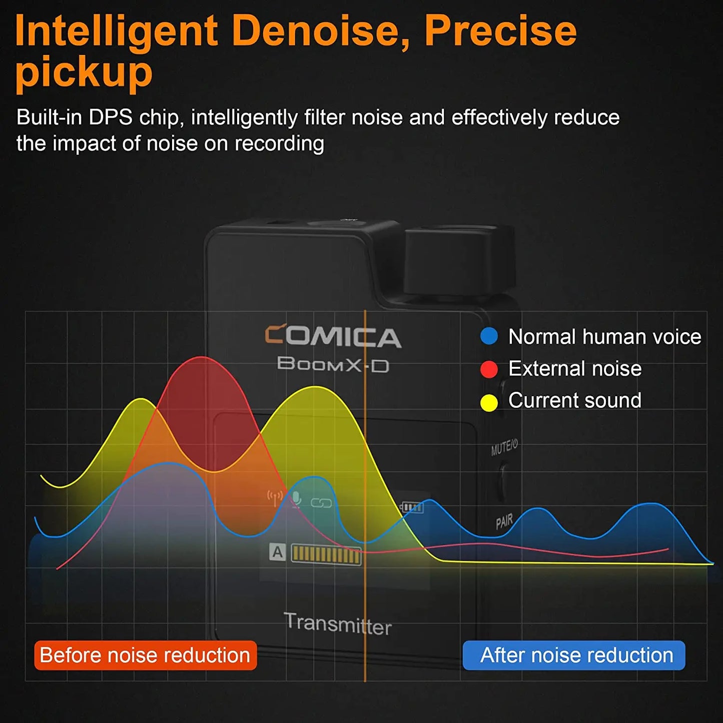 Comica BoomX-D 2.4G Wireless Microphone Dual-channel Lapel Microphone Condenser Lavalier Mic For PC Smartphone Camera Youtube