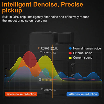 Comica BoomX-D 2.4G Wireless Microphone Dual-channel Lapel Microphone Condenser Lavalier Mic For PC Smartphone Camera Youtube