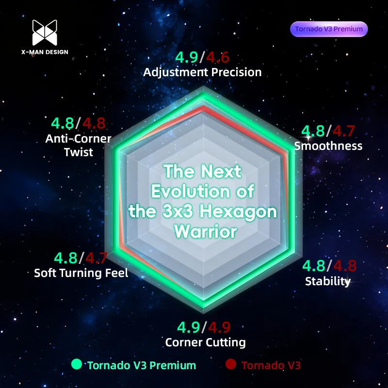 [JudyCube] QiYi X-Man Tornado V3M Premium Pioneer UV Magnetic Magic Speed Cube Qiyi SaoCube Tornado V3 M Flagship Puzzle Toy