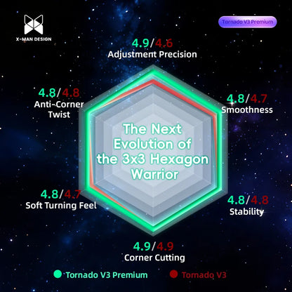 [JudyCube] QiYi X-Man Tornado V3M Premium Pioneer UV Magnetic Magic Speed Cube Qiyi SaoCube Tornado V3 M Flagship Puzzle Toy