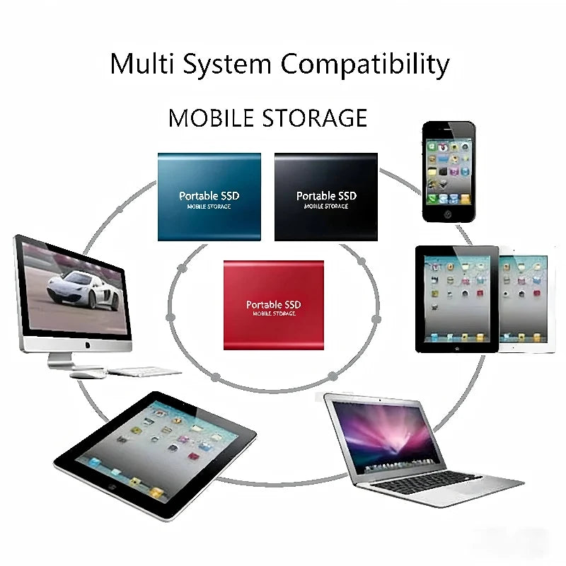 2.5" HDD Generic External Hard Disk High Speed Solid State Drive USB3.2 Data Storage For PC/Laptop