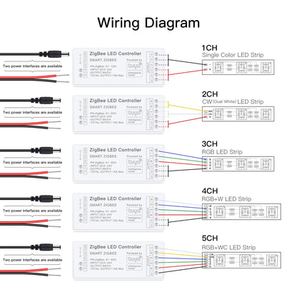 CCT Dimmer Zigbee 3.0 Tuya APP Work with Alexa Google Home for DC5v-24V Single Color RGBW RGB LED Strip Light Voice Controller