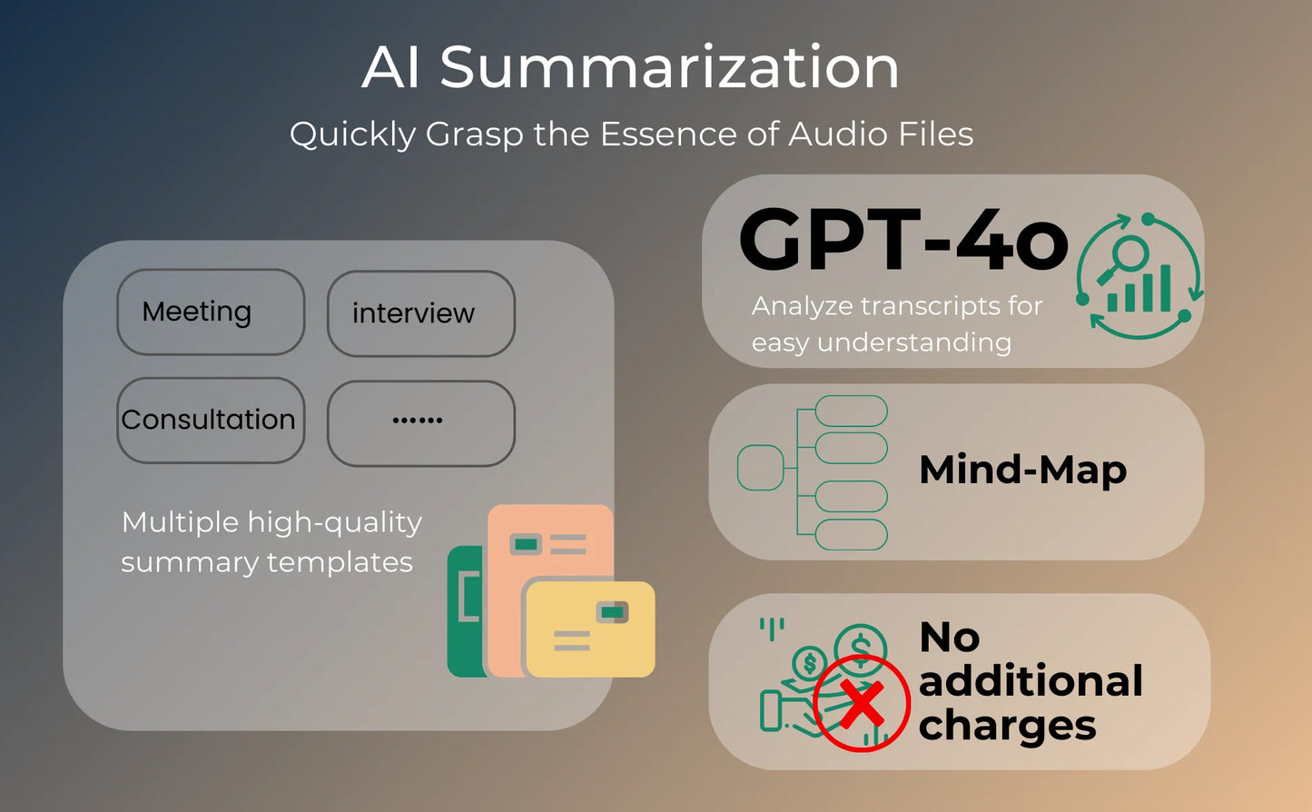 AI Voice Recorder transcription, Translation, Summary, Mind Mapping, Voice Activation 64GB Aluminum Dictaphone [AI Version]