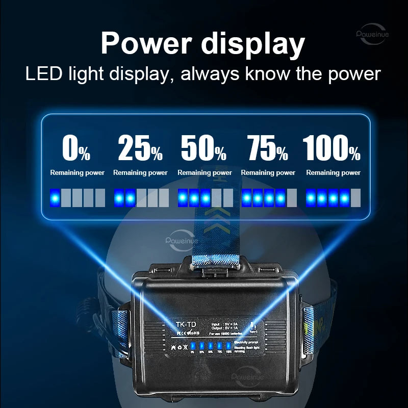 2000W Most Powerful LED Headlamp Super Bright Waterproof Head Flashlight Long Range 6000M Tactical Head Torch Fishing Headlight