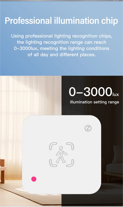 Tuya WiFi Zigbee 24G Mmwave Radar Presence Sensor Human Detector Motion/Static Detection Home Security Alarm For SmartLife Alexa