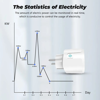 Tuya Smart Socket WIFI 16A/20A EU Plug With Monitoring Timing Function Smart Home Electronic Power Outlet Alexa Google Home