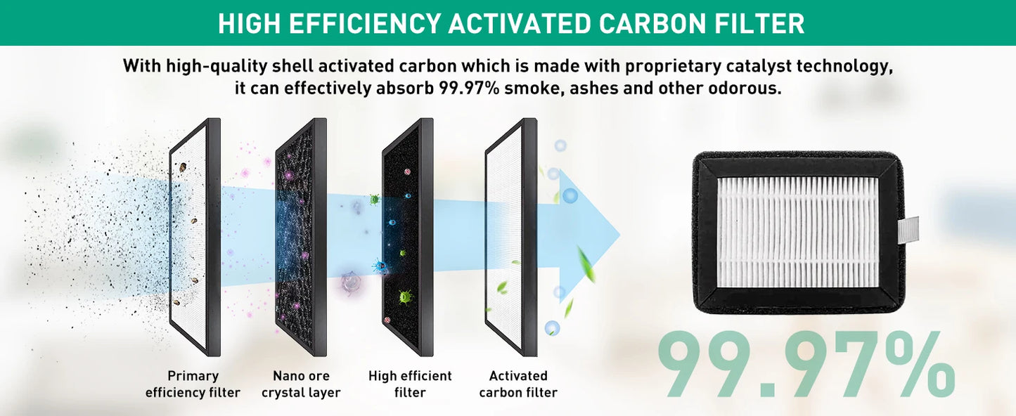 Multifuntional Ashtray Air Purifier Smokless  Smoke Removing ,USB Chargeable Smokeless Ashtray Indoor,Outdoor,Home,Office