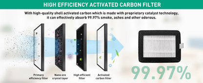 Multifuntional Ashtray Air Purifier Smokless  Smoke Removing ,USB Chargeable Smokeless Ashtray Indoor,Outdoor,Home,Office