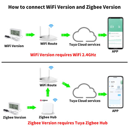 Tuya WiFi Zigbee Temperature Humidity Sensor With External Probe for Smart Home APP Remote Control Work with Yandex Alexa