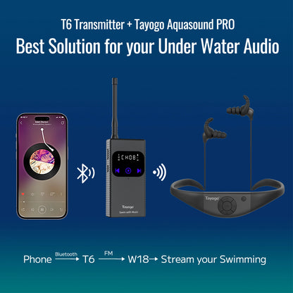 Tayogo Waterproof MP3 Player for Swimming,4-in-1 MP3 Player 32GB, Bluetooth 5.4, FM Radio, Compatible with T6 Transmitter