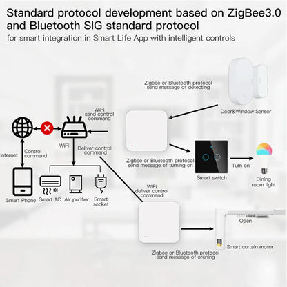 Tuya Zigbee Gateway Hub Smart Home Wireless Bridge SmartLife APP Remote Control Automation Device Works with Alexa Google Home