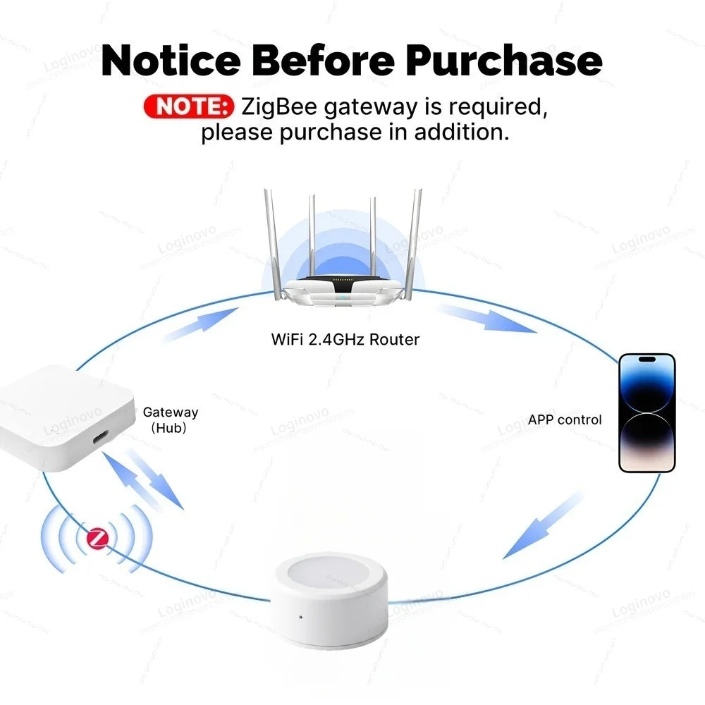 ZigBee Light Sensor Illumination Brightness Detector Illuminance LUX Tracking Home Automation With Smart Life TUYA Z2M Linkage