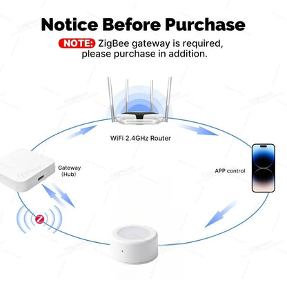 ZigBee Light Sensor Illumination Brightness Detector Illuminance LUX Tracking Home Automation With Smart Life TUYA Z2M Linkage