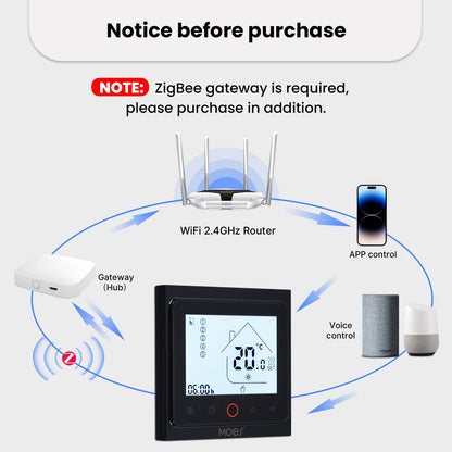 MOES Tuya WiFi ZigBee Smart Thermostat Room Temperature Controller for Water Electric Floor Heating Gas Boiler Alexa Google Home