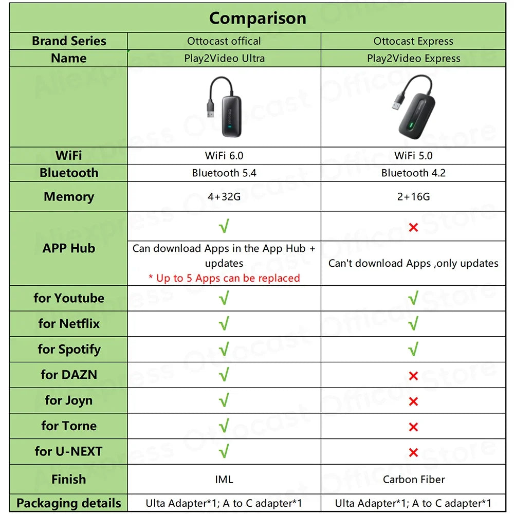 OTTOCAST Play2Video Ultra Wireless CarPlay Android Auto Adapter for Youtube Netflix Car Accessories for Benz Ford VW Kia Toyota