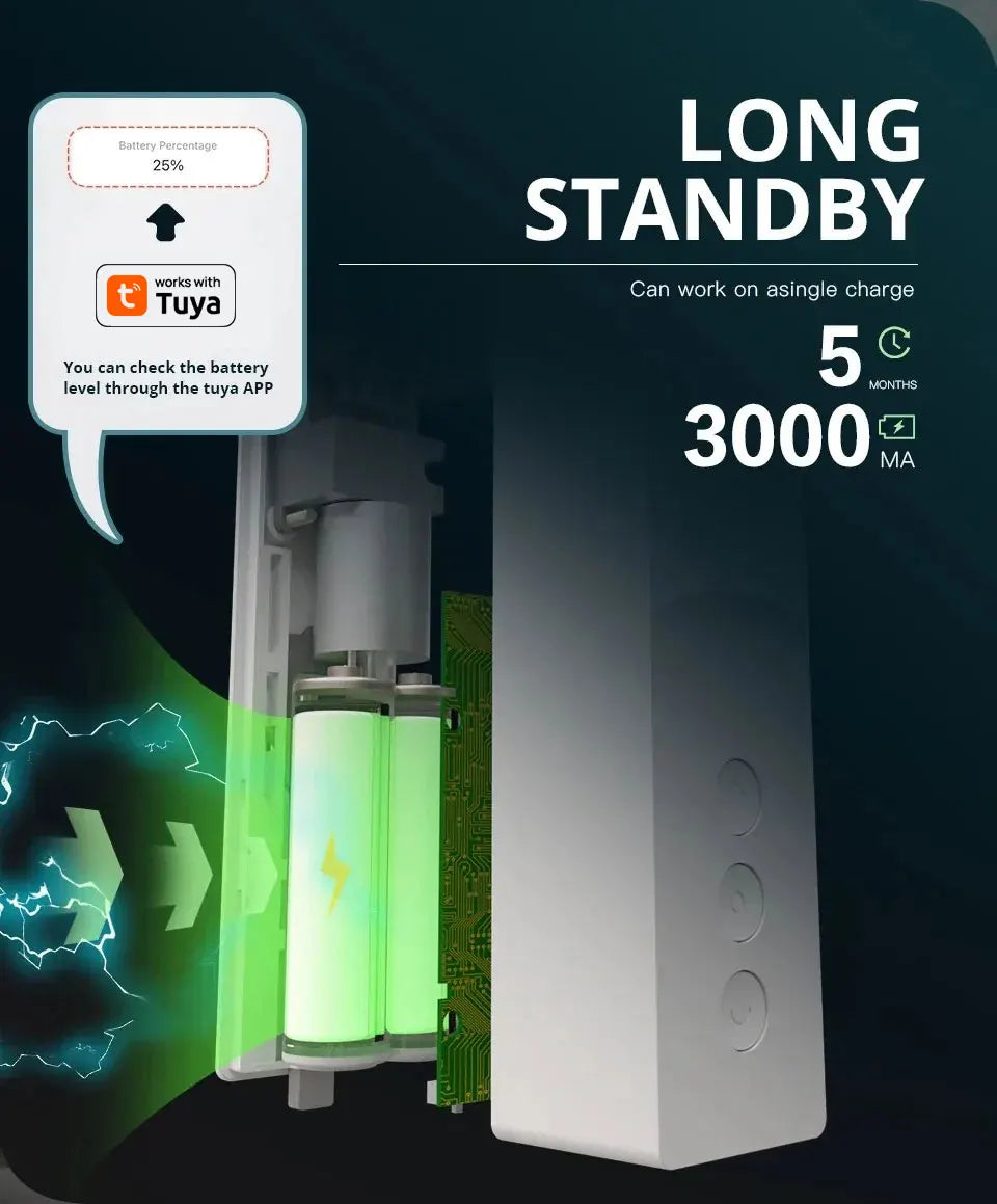 Zemismart Zigbee Smart Roller Shade Driver Electric Blinds Motor Power By Battery Works with Tuya Alexa Google Home Yandex Voice