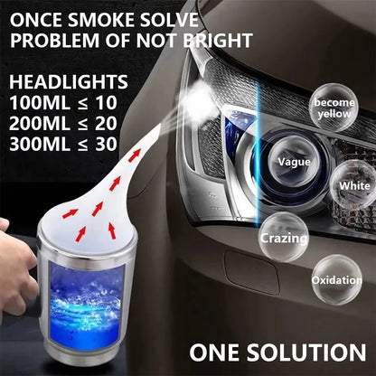 Car Headlight Chemical Polishing Kit Headlights Liquid Polymer Repair Fluid Scratch Remover Car Headlamp Liquid Restoration Kits