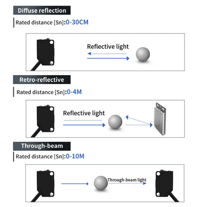 GTRIC E3Z-D61 Diffuse Reflection Photoelectric Sensor NPN PNP 12-24VDC Square Infrared Optical Switch Distance 30CM With Bracket