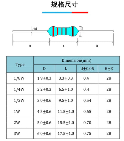 1/8W 1/4W 1/2W 1W 2W 3W 0Ω~10MΩ 1% Metal Film Resistor Resistance Assortment Kit With box