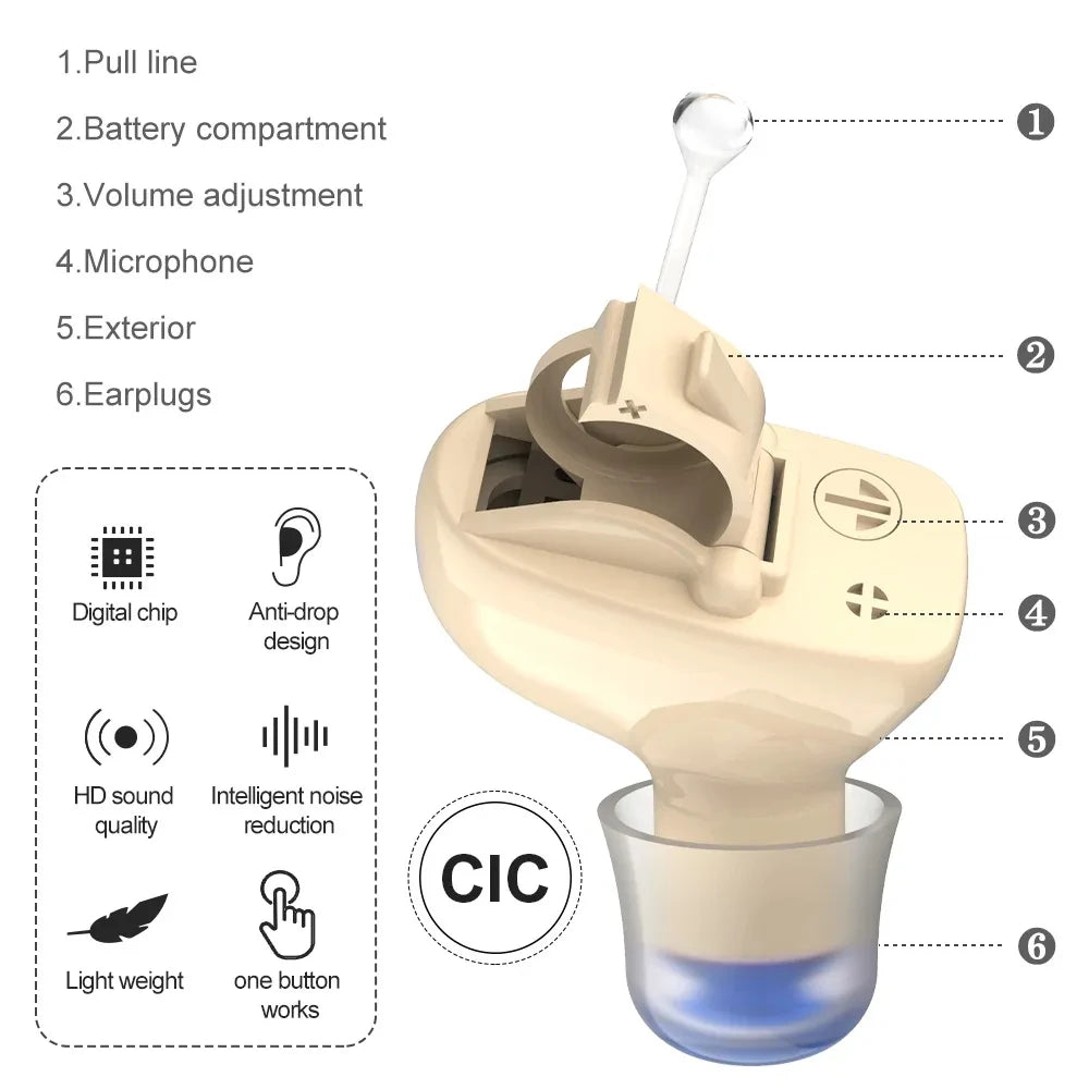 2025 Hearing Aids Wireless Sound Amplifier CIC Mini Invisible Elderly Hearing Aid Headphones Deaf The Listening Device