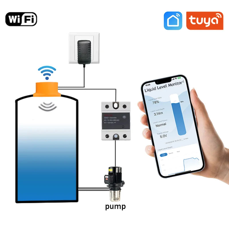 ME201WZ Wireless Zigbee Tuya Mobile App Detector Water Fuel Oil Liquid Level Sensor Alarm Indicator Remote Tank Monitor