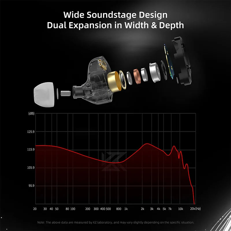 KZ ZST PRO X Dual Flagship Drivers In Ear Earphones Deeper Bass HiFi Headphones Dual-Driver Synergy Detachable Cable Headset