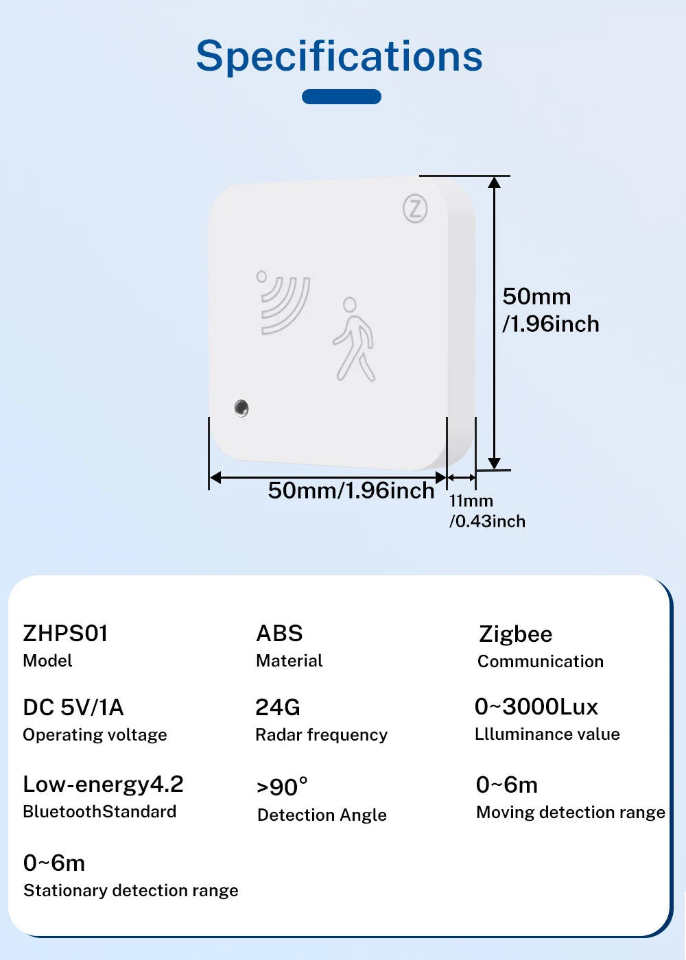 Tuya WiFi Zigbee 24G Mmwave Radar Presence Sensor Human Detector Motion/Static Detection Home Security Alarm For SmartLife Alexa