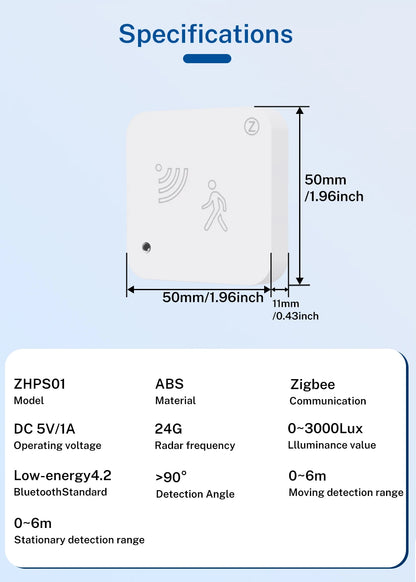 Tuya WiFi Zigbee 24G Mmwave Radar Presence Sensor Human Detector Motion/Static Detection Home Security Alarm For SmartLife Alexa