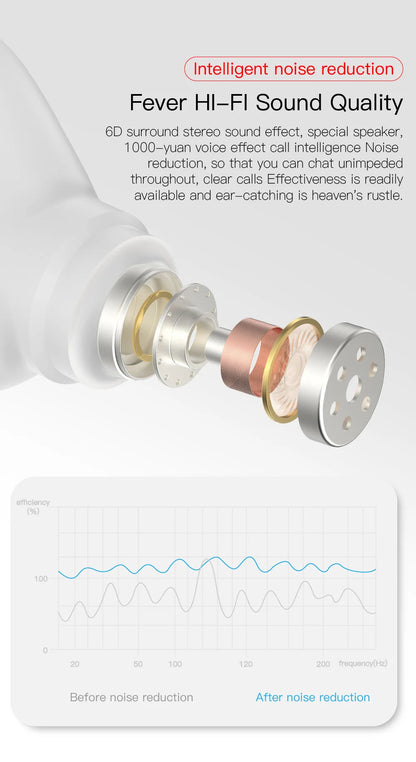 E6S Bluetooth 5.3 TWS Earbuds Noise Cancelling Wireless Headphones, HD Mic, Deep Bass, One-Step Pairing for Gaming & Calls