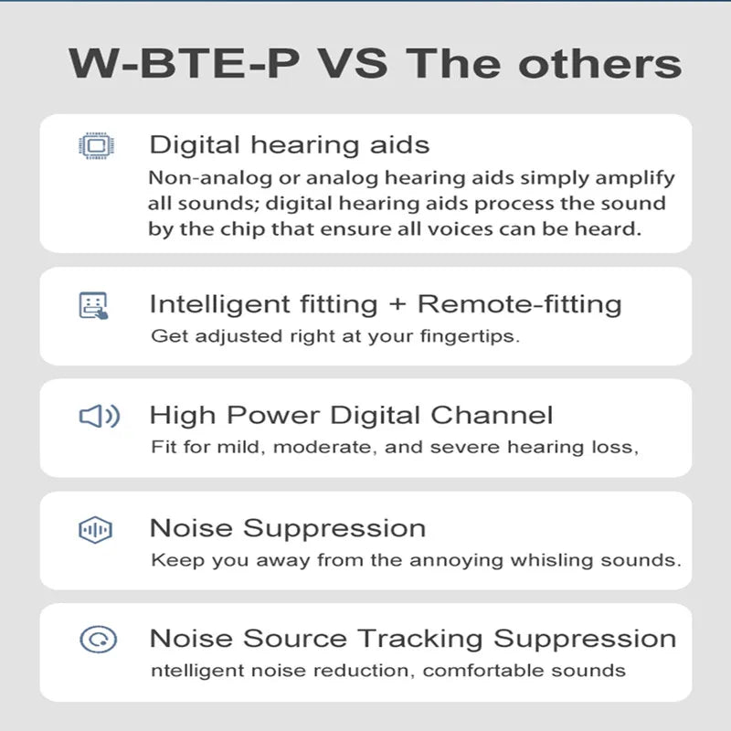 Acosound 64-channel Bluetooth hearing aid, audiogram programmable, high power, for moderate to severe hearing loss and deafness
