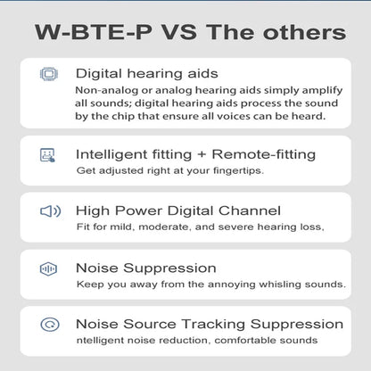 Acosound 64-channel Bluetooth hearing aid, audiogram programmable, high power, for moderate to severe hearing loss and deafness
